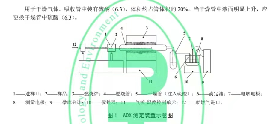 AOX-3ЙC(j)uȼt